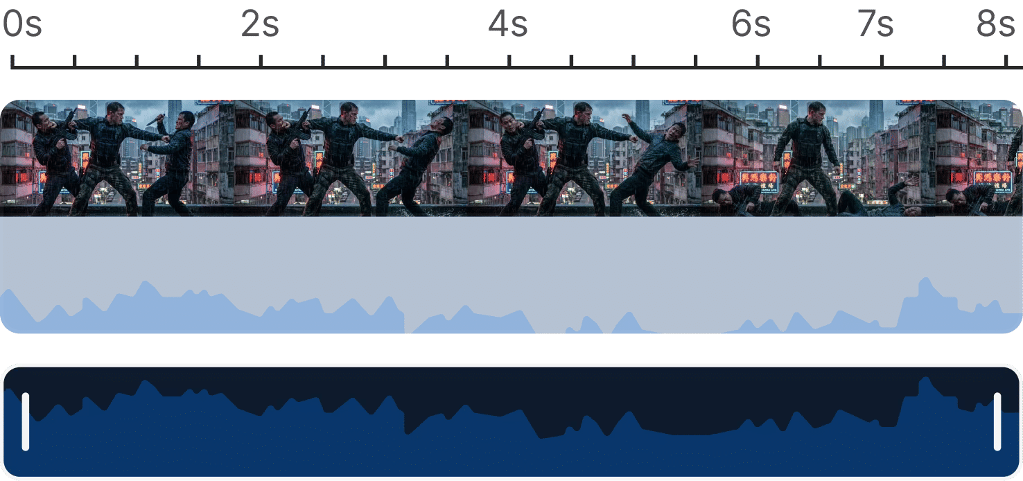 Timeline