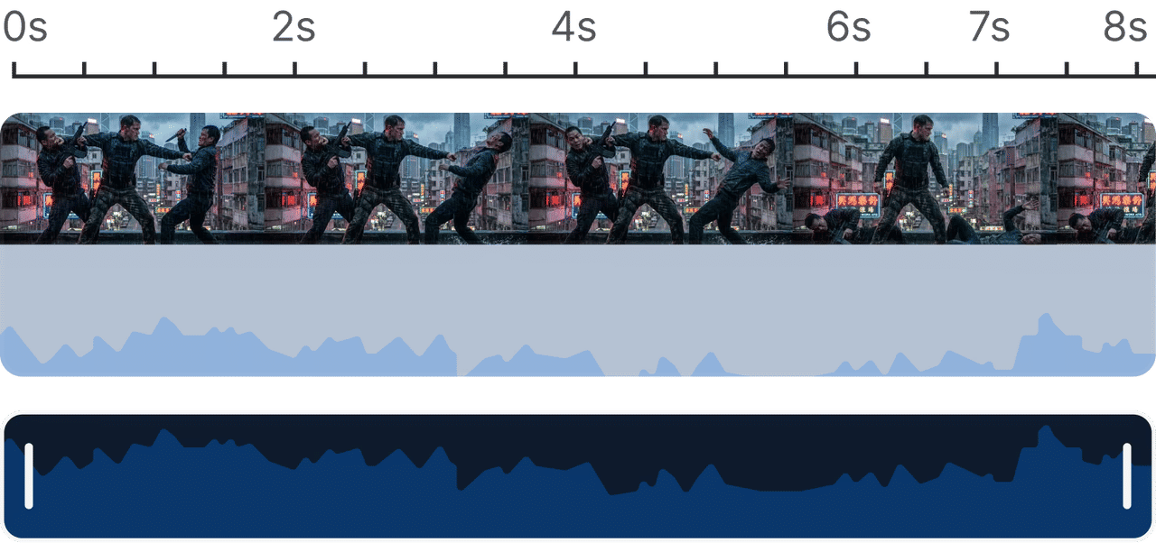 Timeline