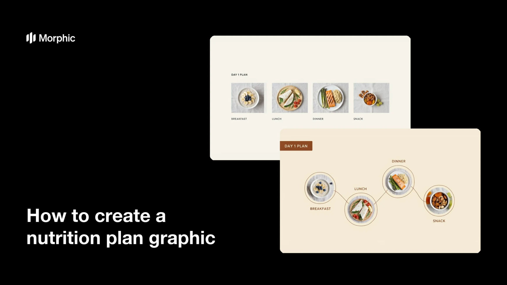 How to create a nutrition plan graphic