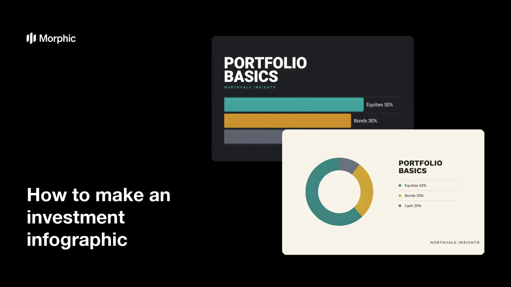How to make an investment infographic