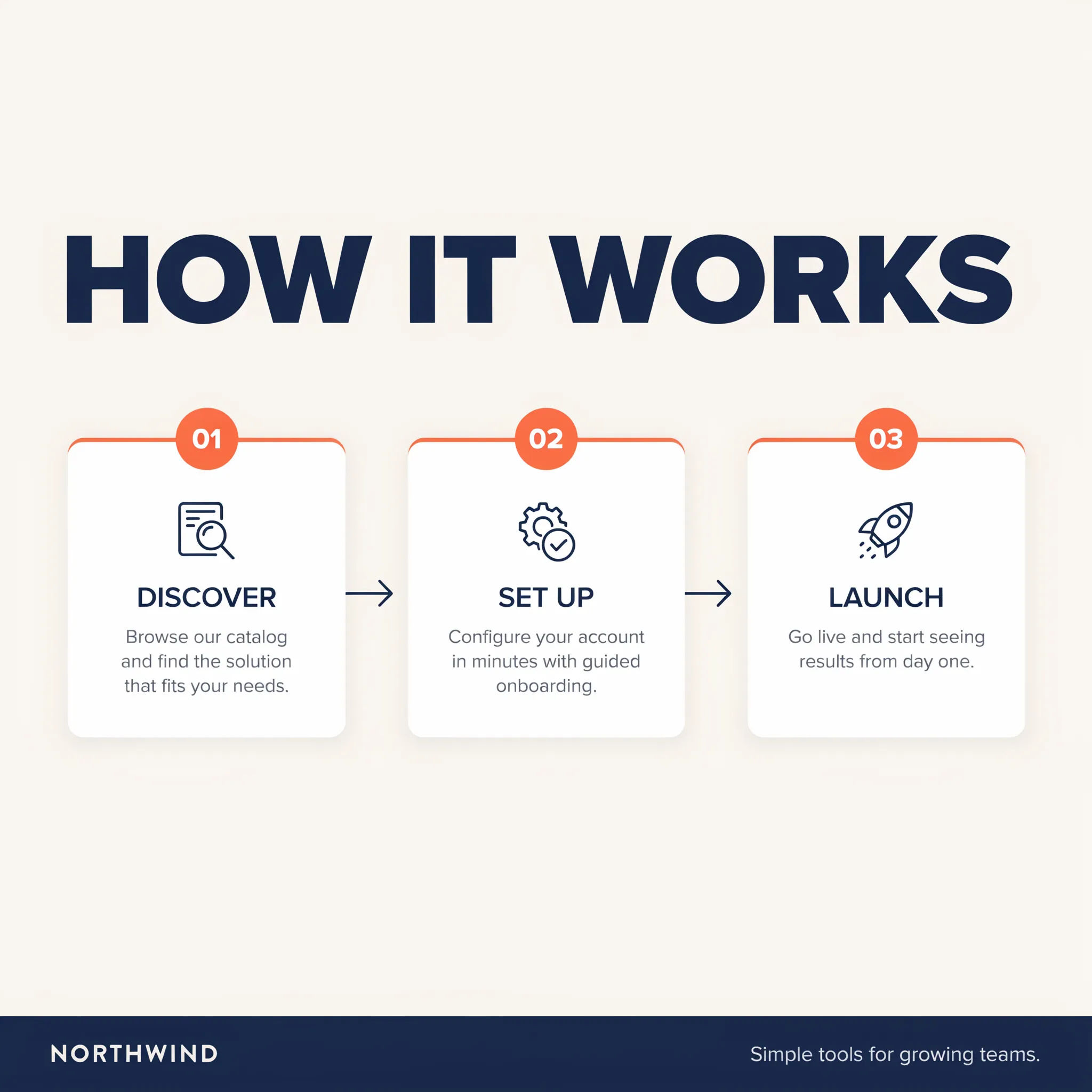 Eine Flat-Design-Infografik mit drei nummerierten Schritten