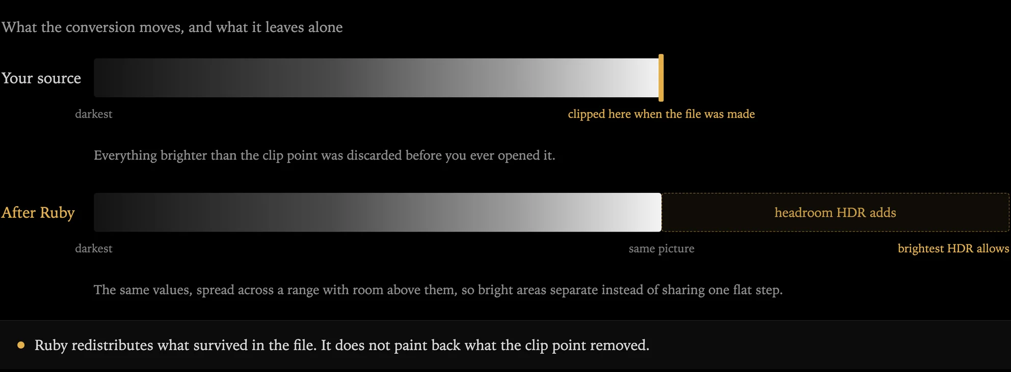 A standard range clip ending at its clip point, and the same values after conversion with HDR headroom opened up above them