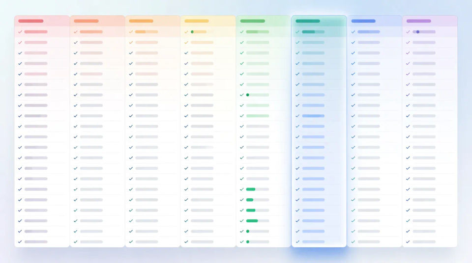Pricing page feature grid