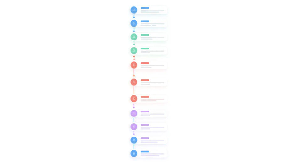 Onboarding step guide
