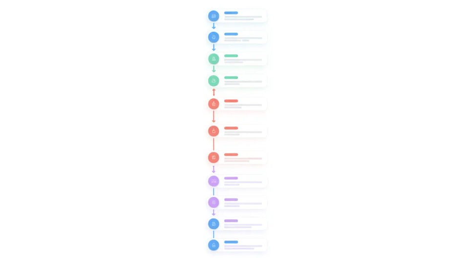 Onboarding step guide