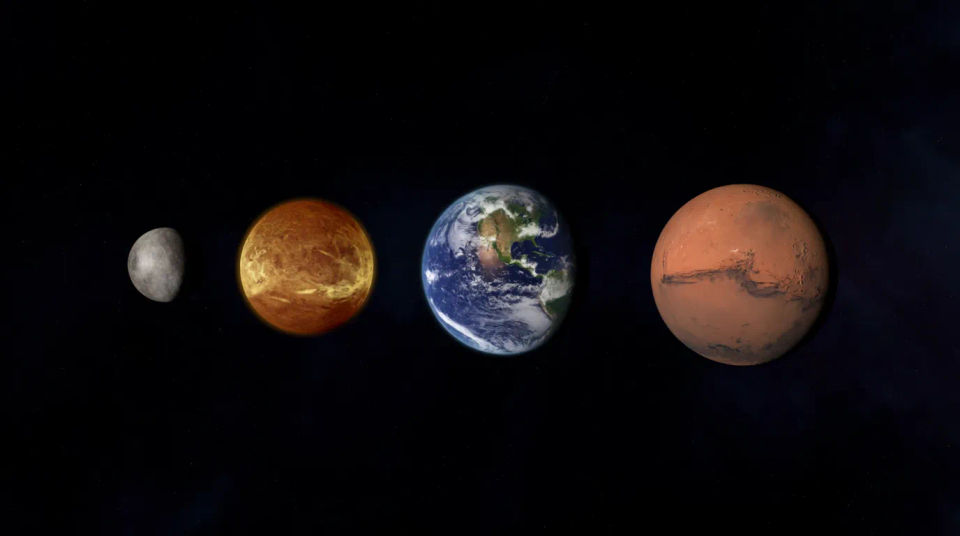 Inner planets aligned