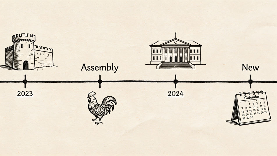 Timeline of the revolution
