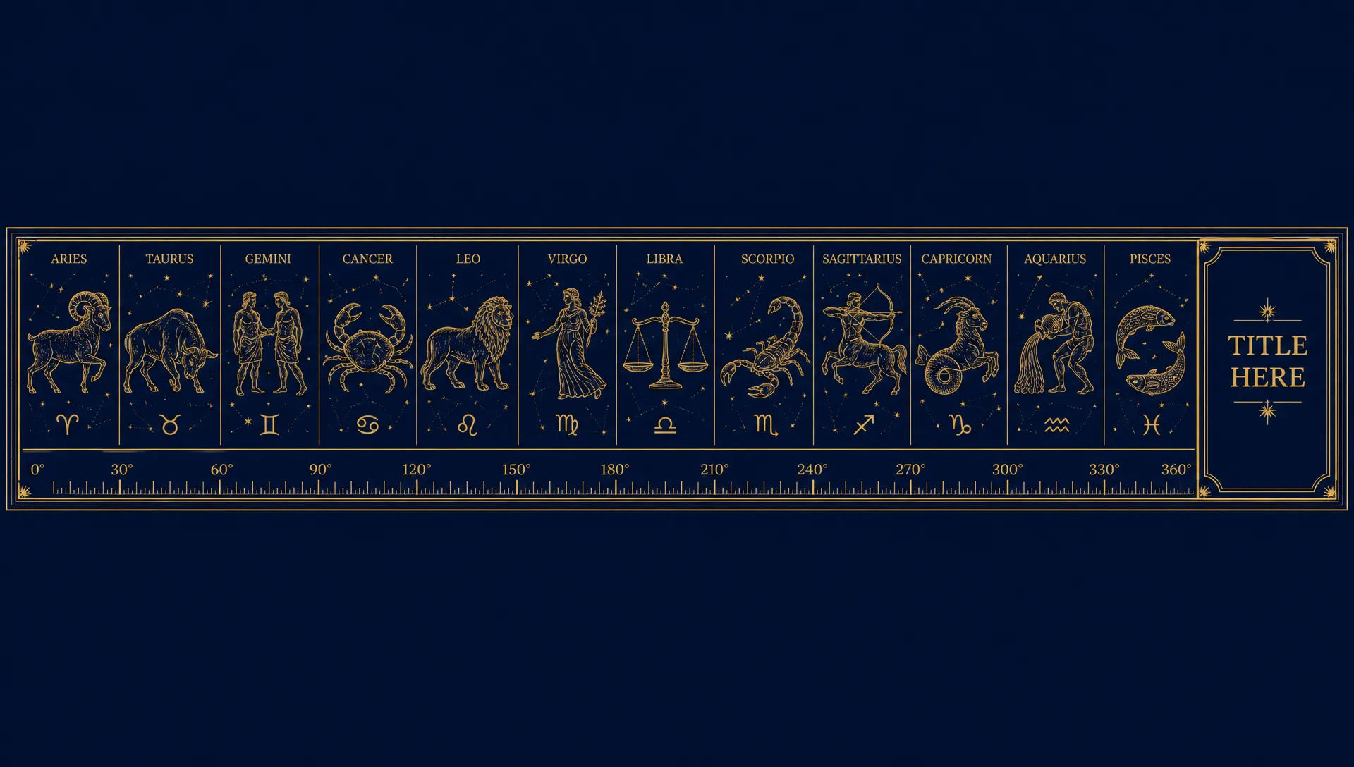 Zodiac band