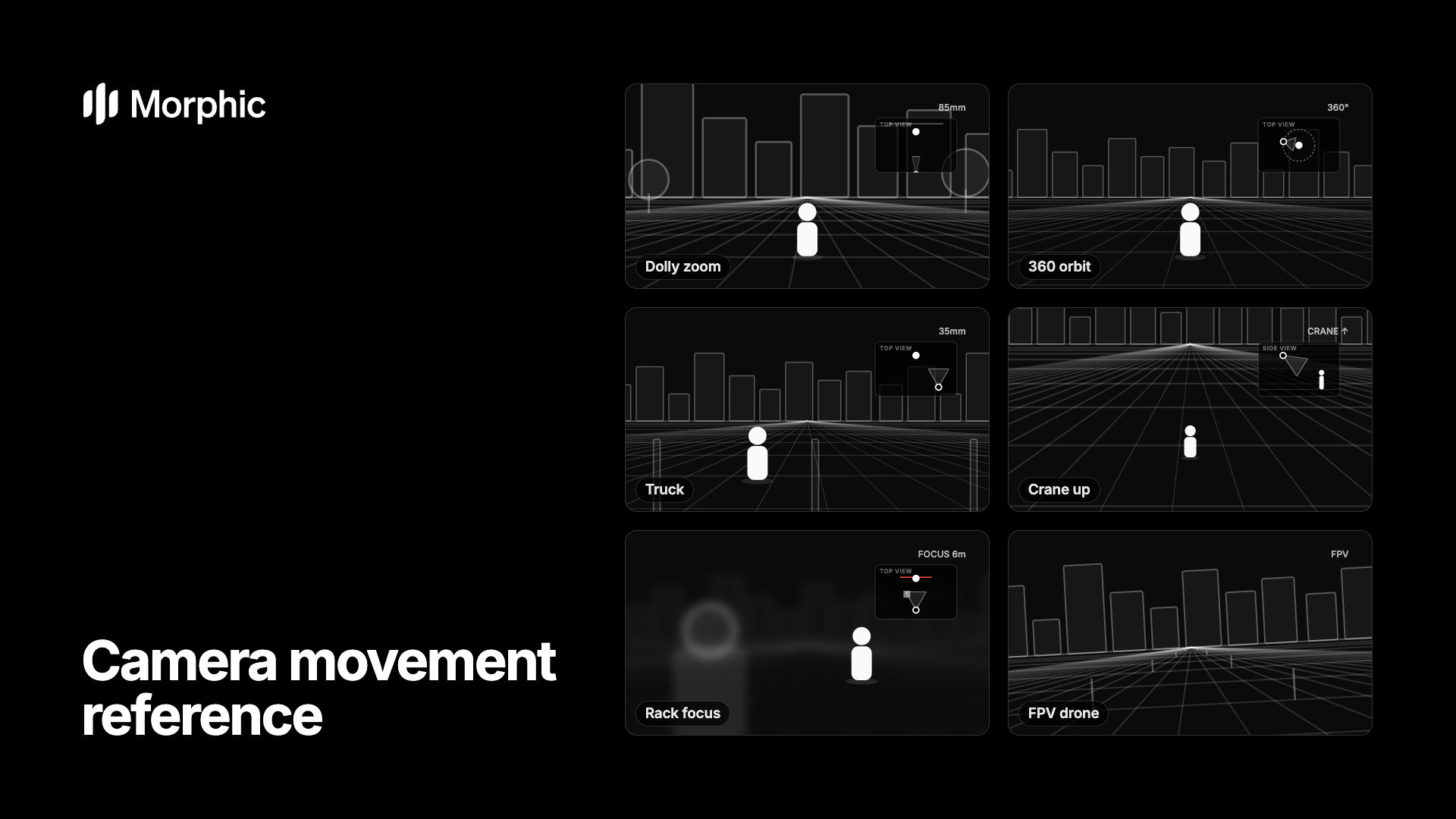 Camera movement reference for AI video: 44 moves, animated
