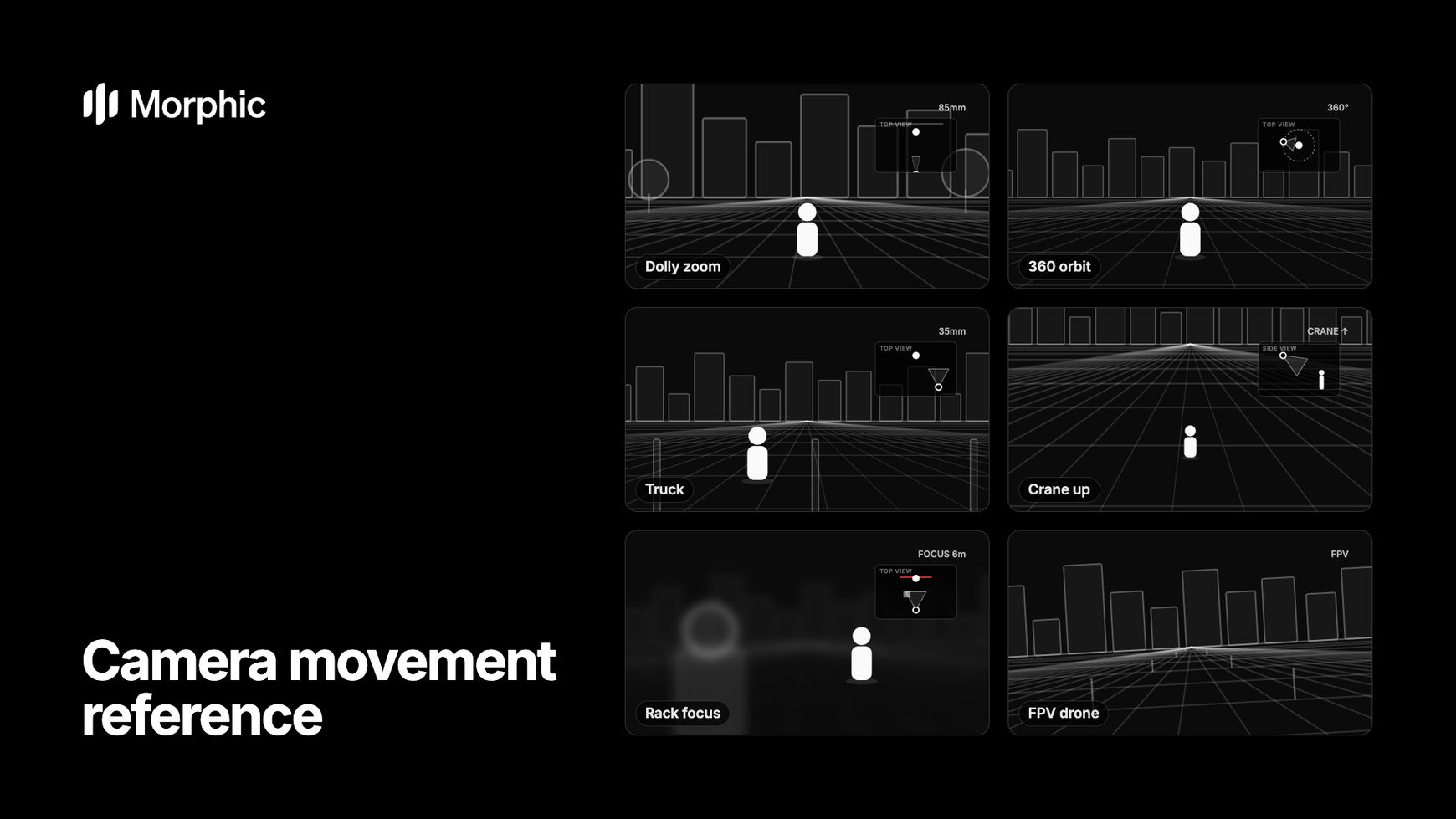 Camera movement reference: dolly zoom, 360 orbit, truck, crane up, rack focus and FPV drone diagrams
