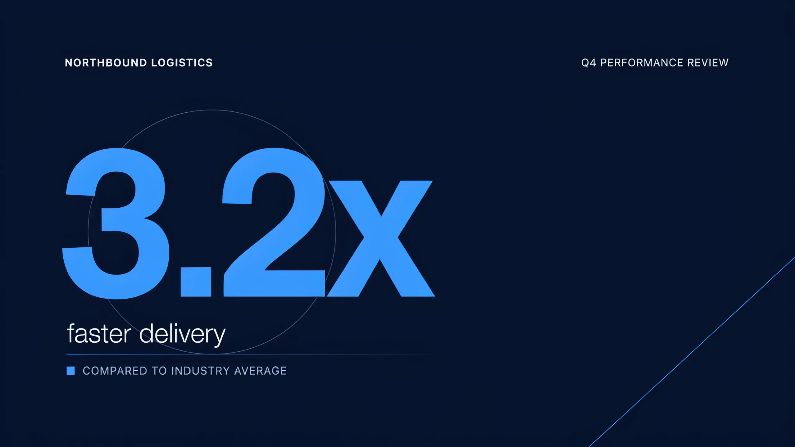 AI-generated stat callout slide with one big number and a short supporting line