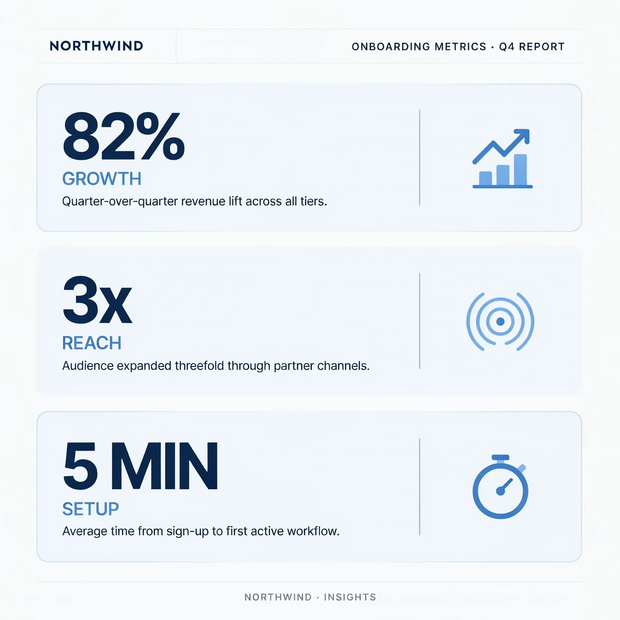 Vertical infographic featuring three bold statistics with icons