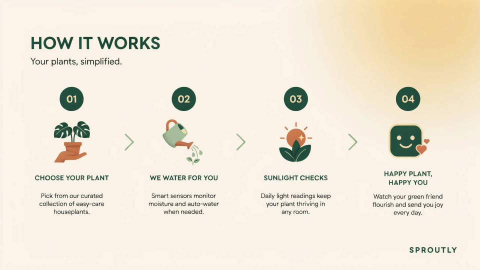 How-it-works explainers