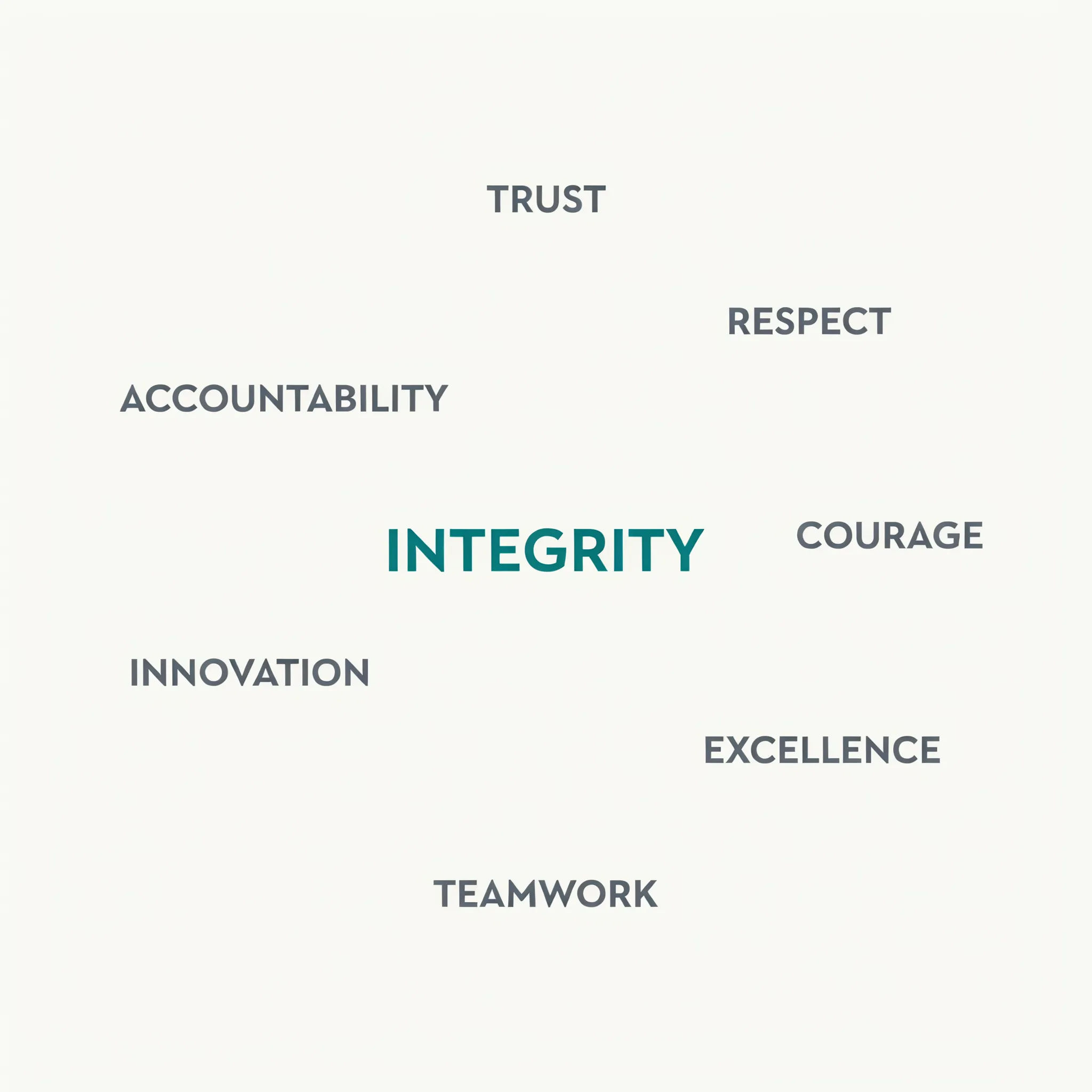 Circular word cloud of company values in teal and slate with bold central words