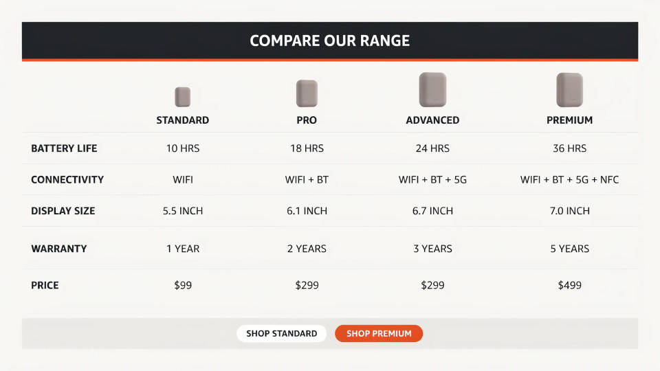 Comparison charts across your range